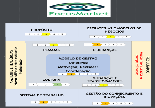Arquitetura da Transformação Framework